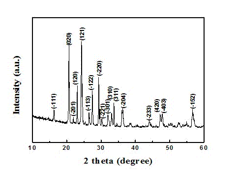 Method for preparing binary doped cathode material lithium vanadium phosphate of lithium ion battery