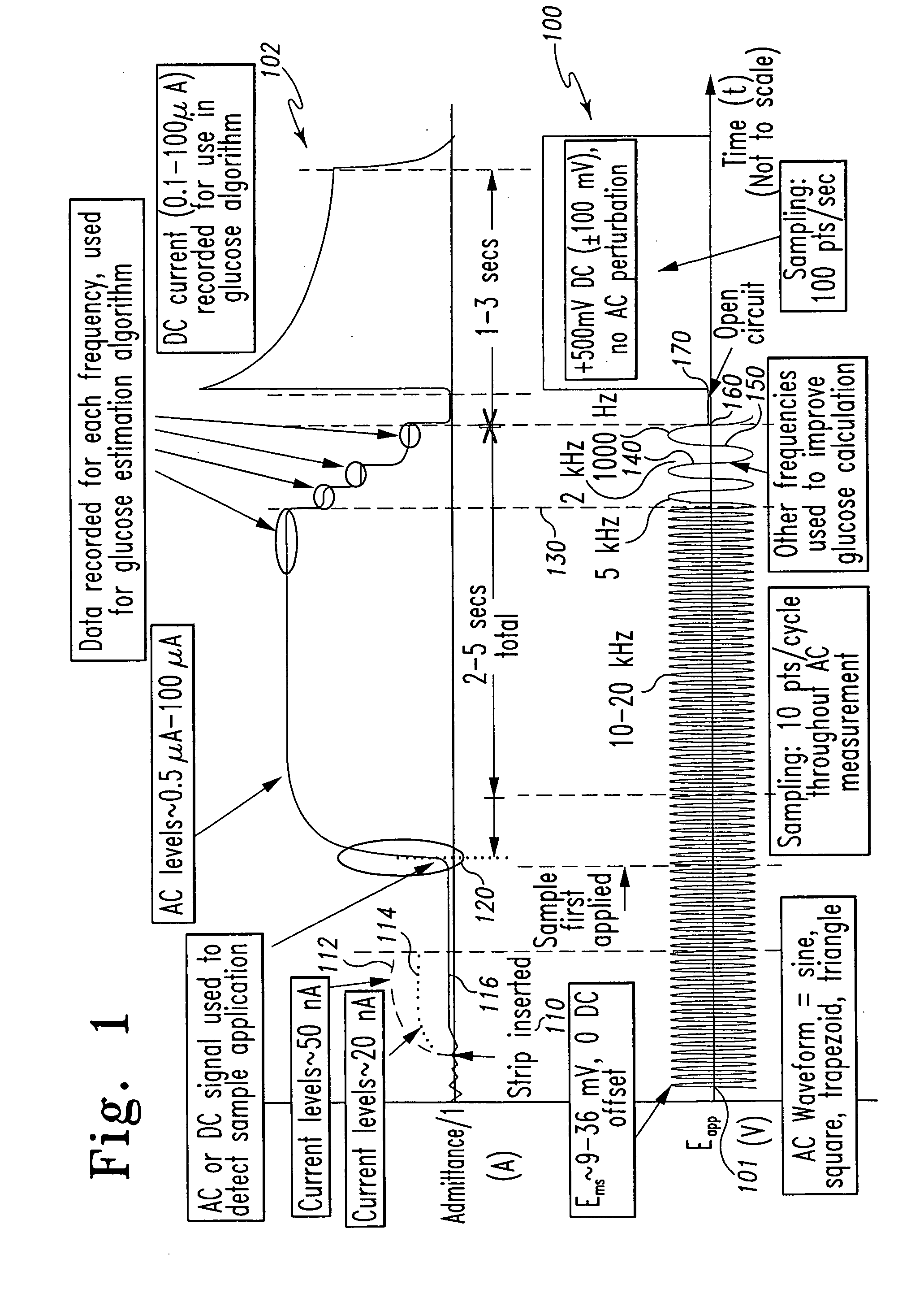 System and method for determining a temperature during analyte measurement