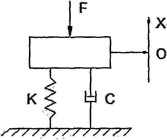 Method for measuring rigidity of poultry eggs