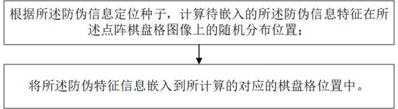 Anti-counterfeiting method based on sparse dot matrix codes