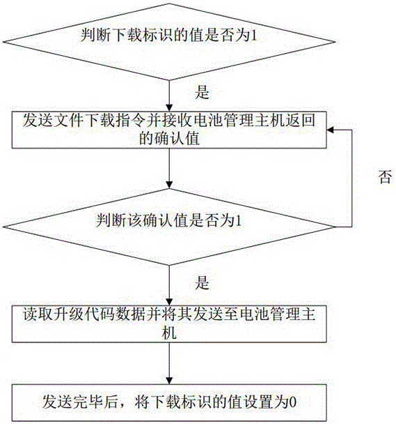 Remote online updating method and system for battery management unit