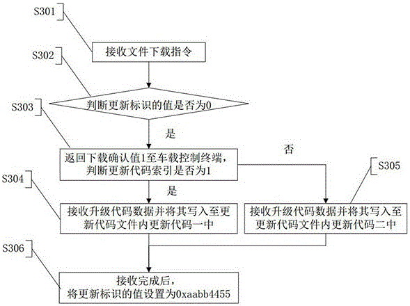 Remote online updating method and system for battery management unit