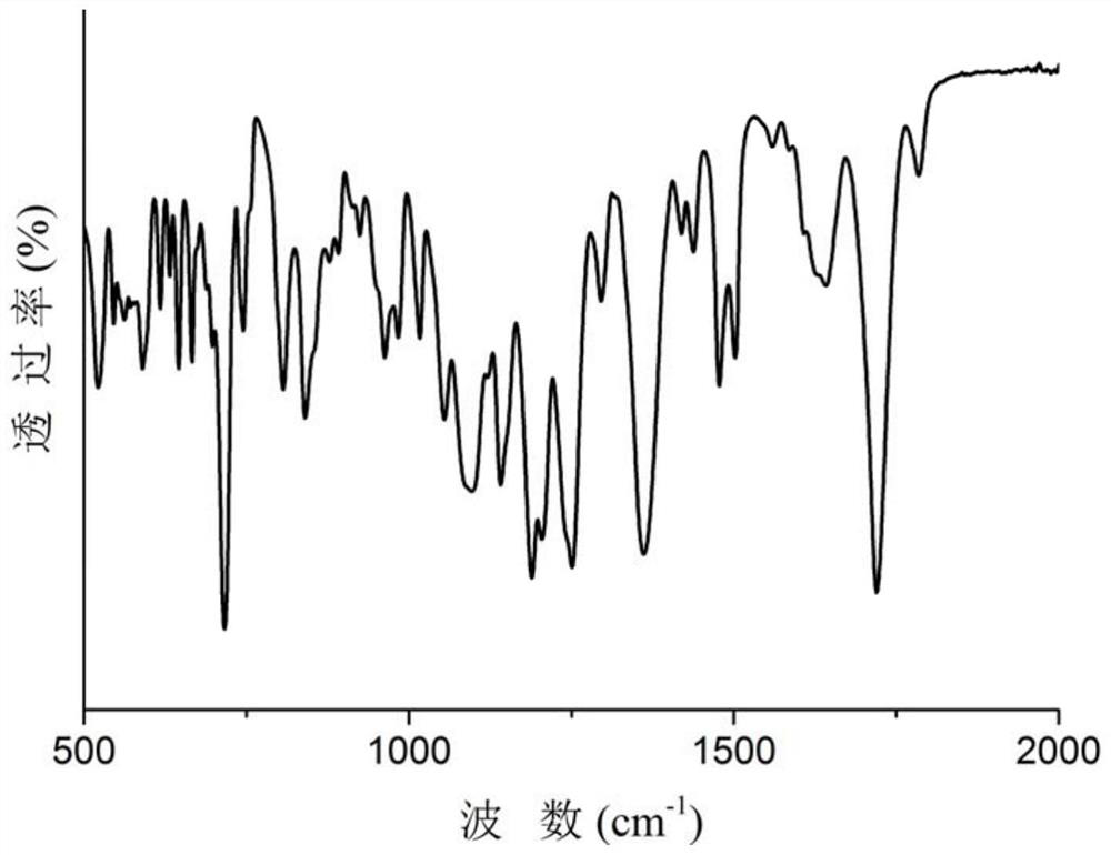 Colorless transparent polyimide film resistant to high temperature of 400 DEG C and preparation method thereof