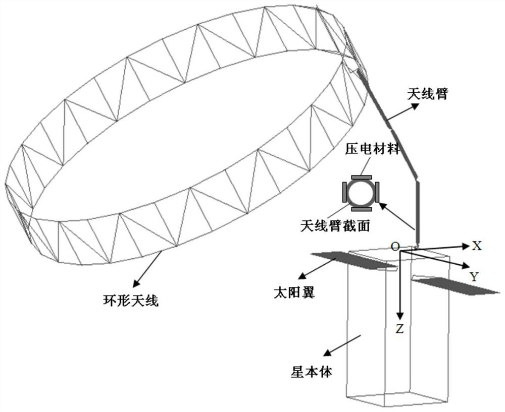 A Calculation Method for Obtaining the Vibration Suppression Response of Antenna Arm