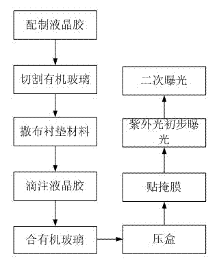 Strain liquid crystal dimming display glassware and manufacturing method thereof