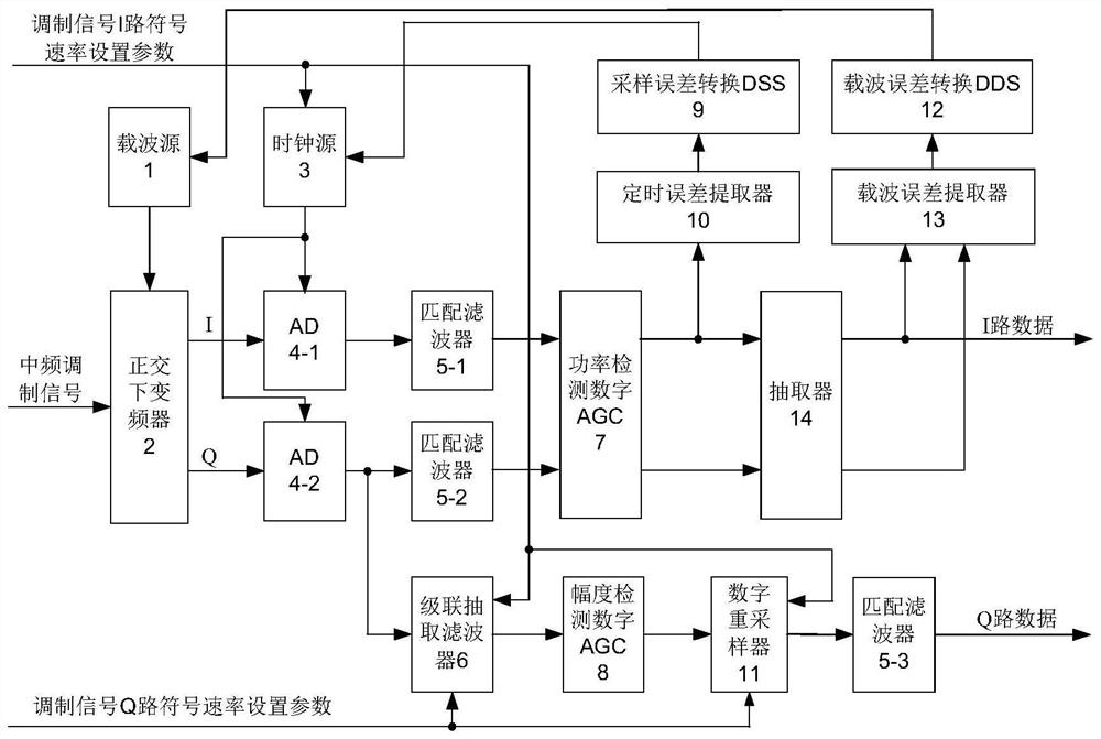 A uqpsk signal demodulation device