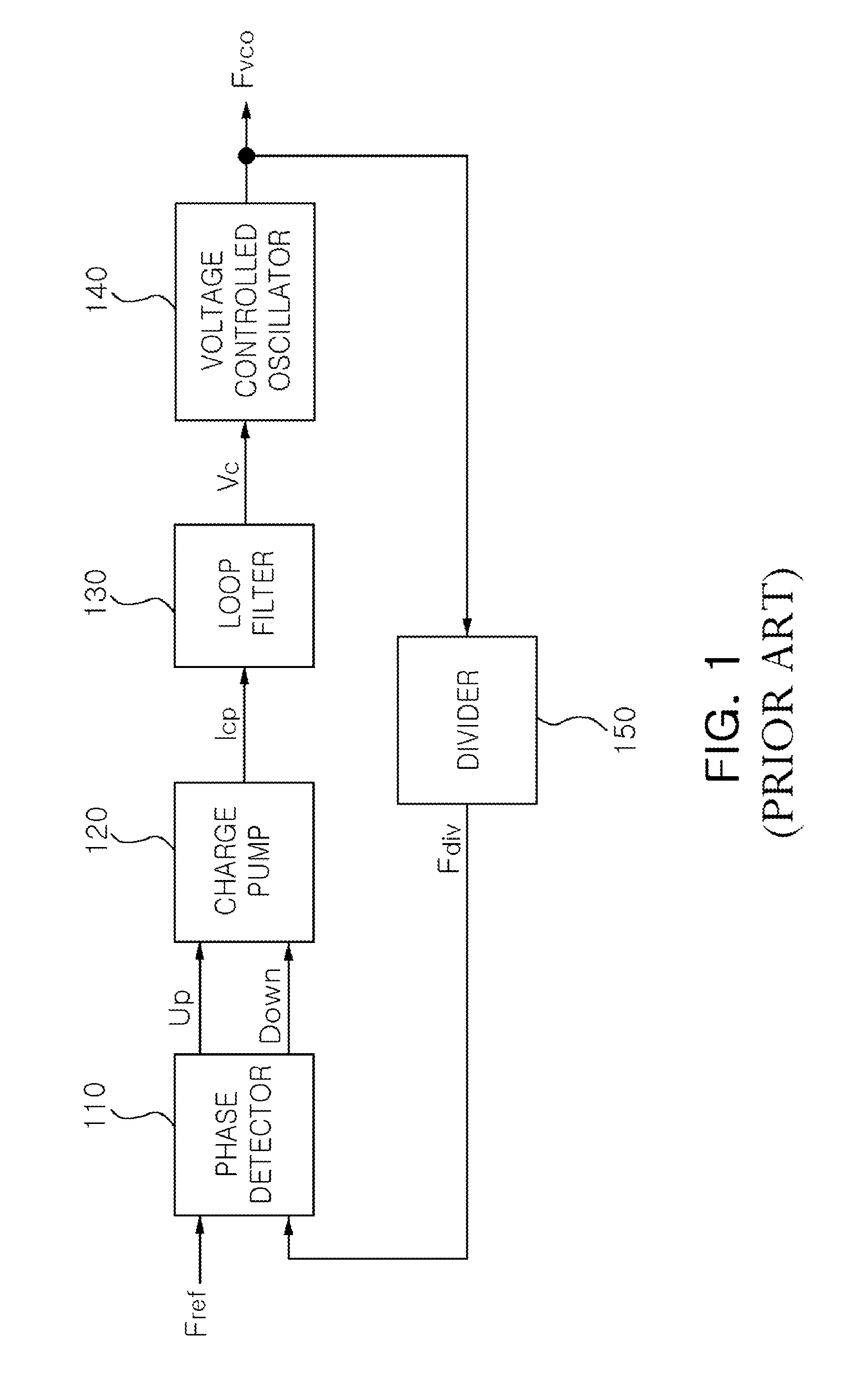 Loop filter and phase locked loop including the same