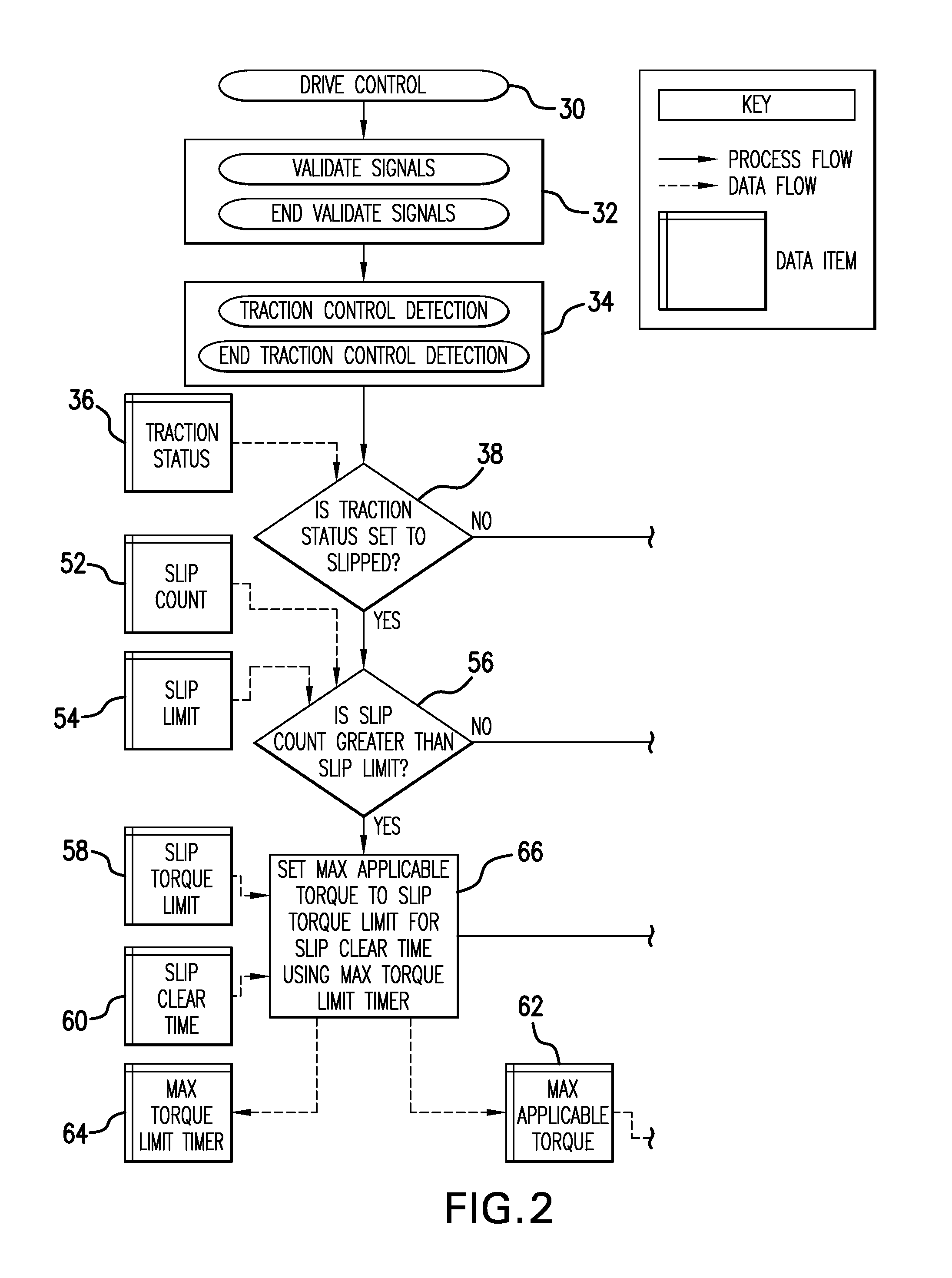 Aircraft ground travel traction control system and method