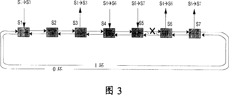 Protection and recovery method and apparatus for elastic optical burst ring