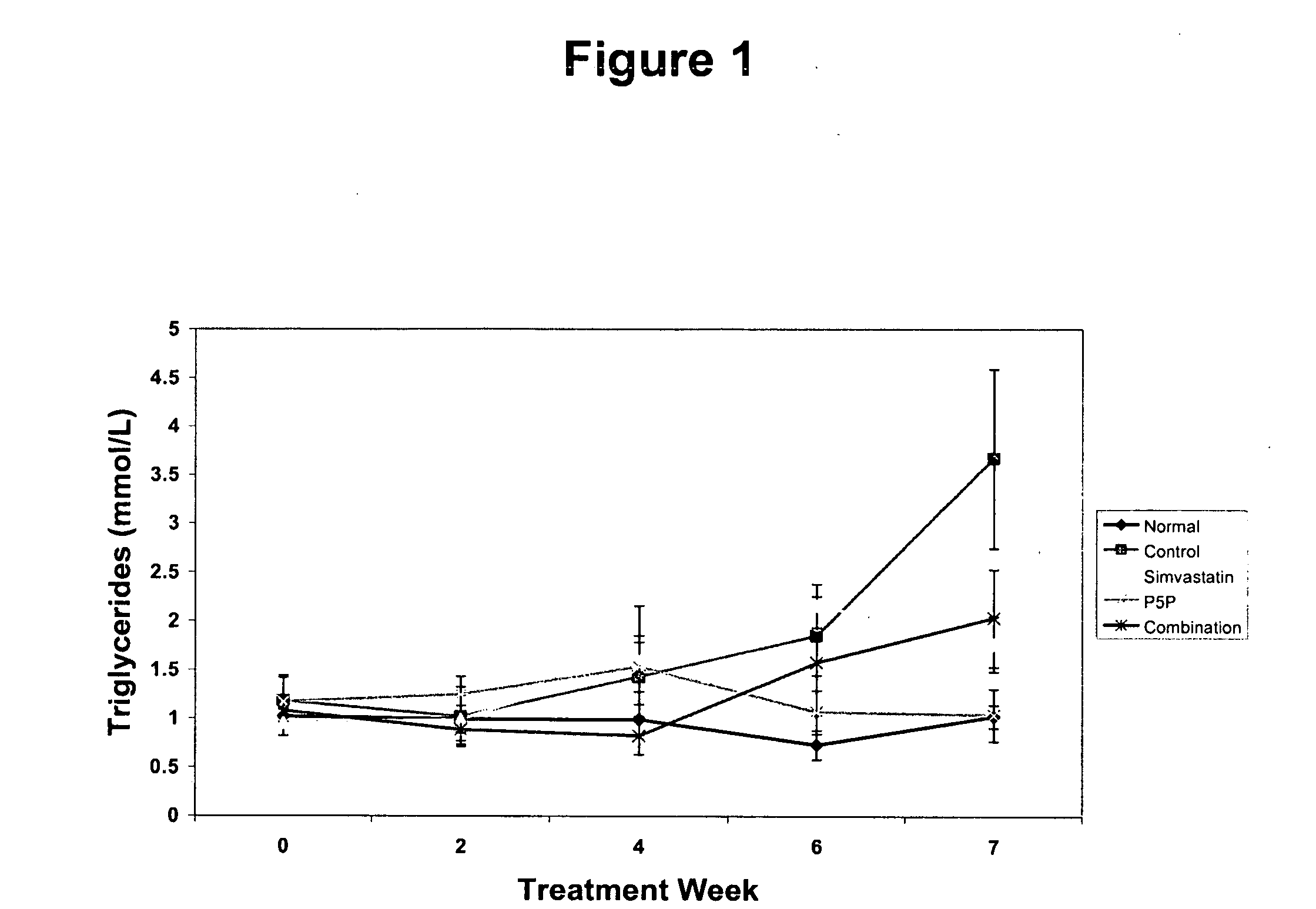 Compounds and methods for regulating triglyceride levels