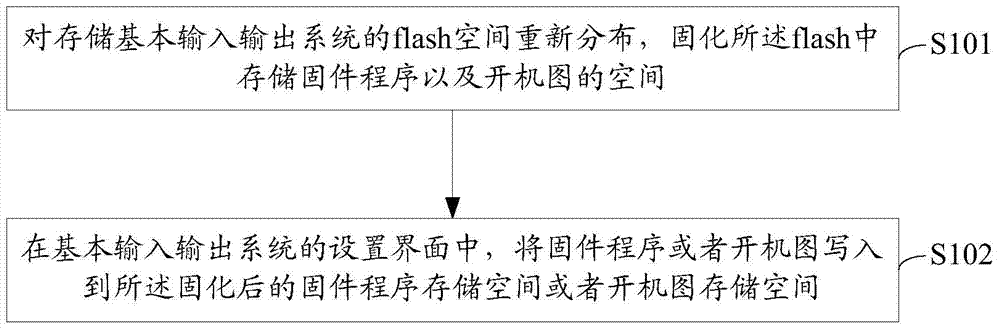 Method and device for flashing firmware program and startup logo