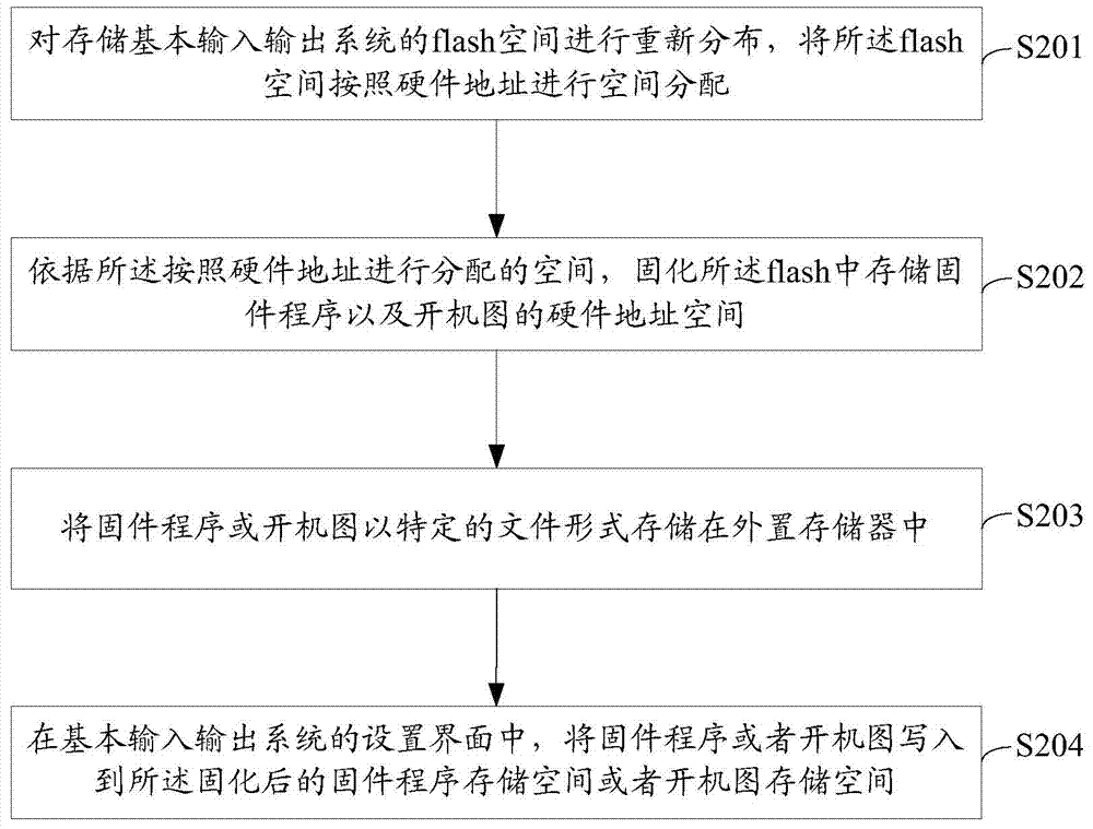 Method and device for flashing firmware program and startup logo