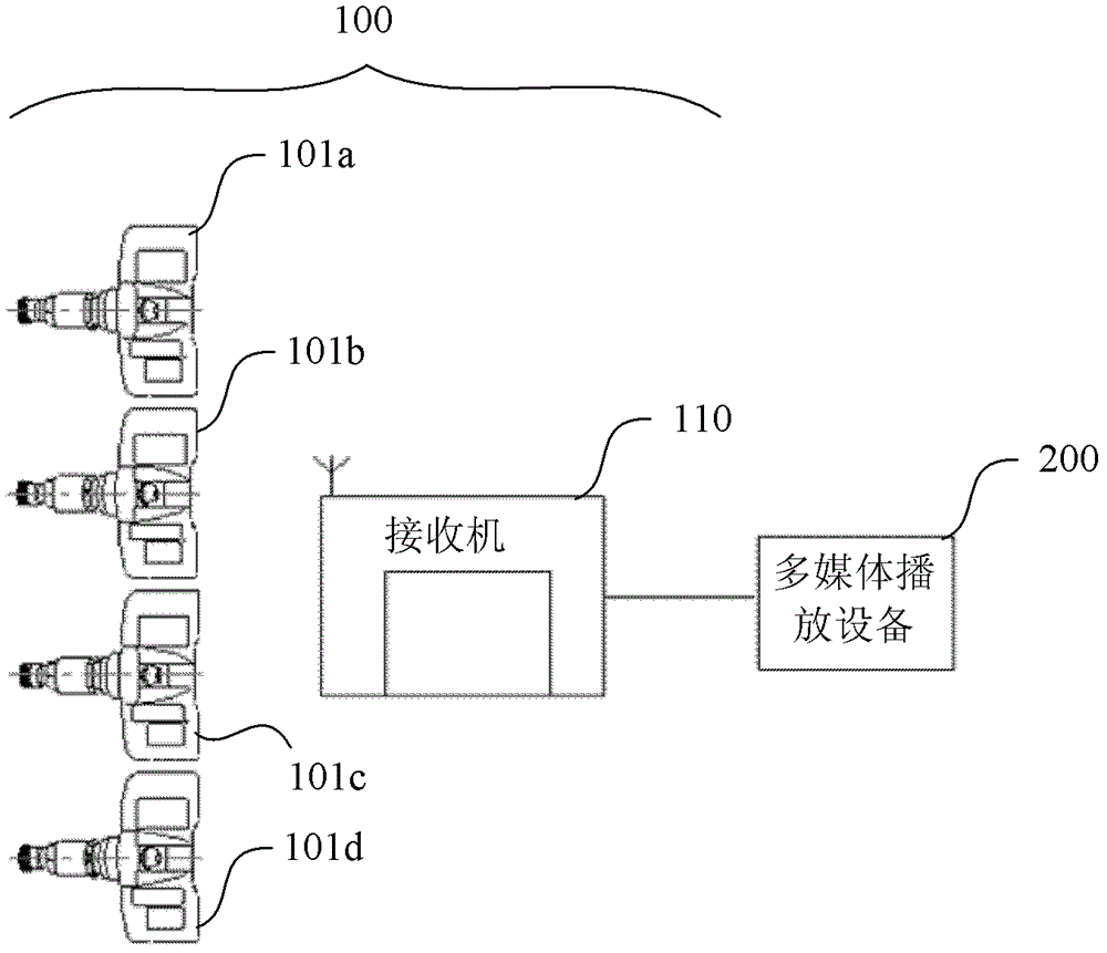 Method and device for changing transmitter position and identification code of tpms system