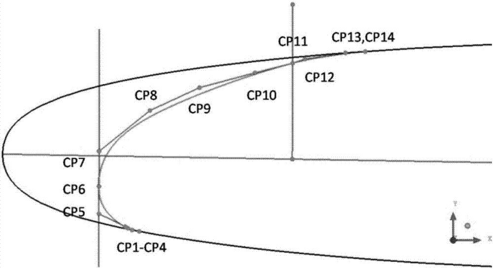 Two-dimensional high lift device parametrization design method based on NURBS curve and meeting engineering constraints