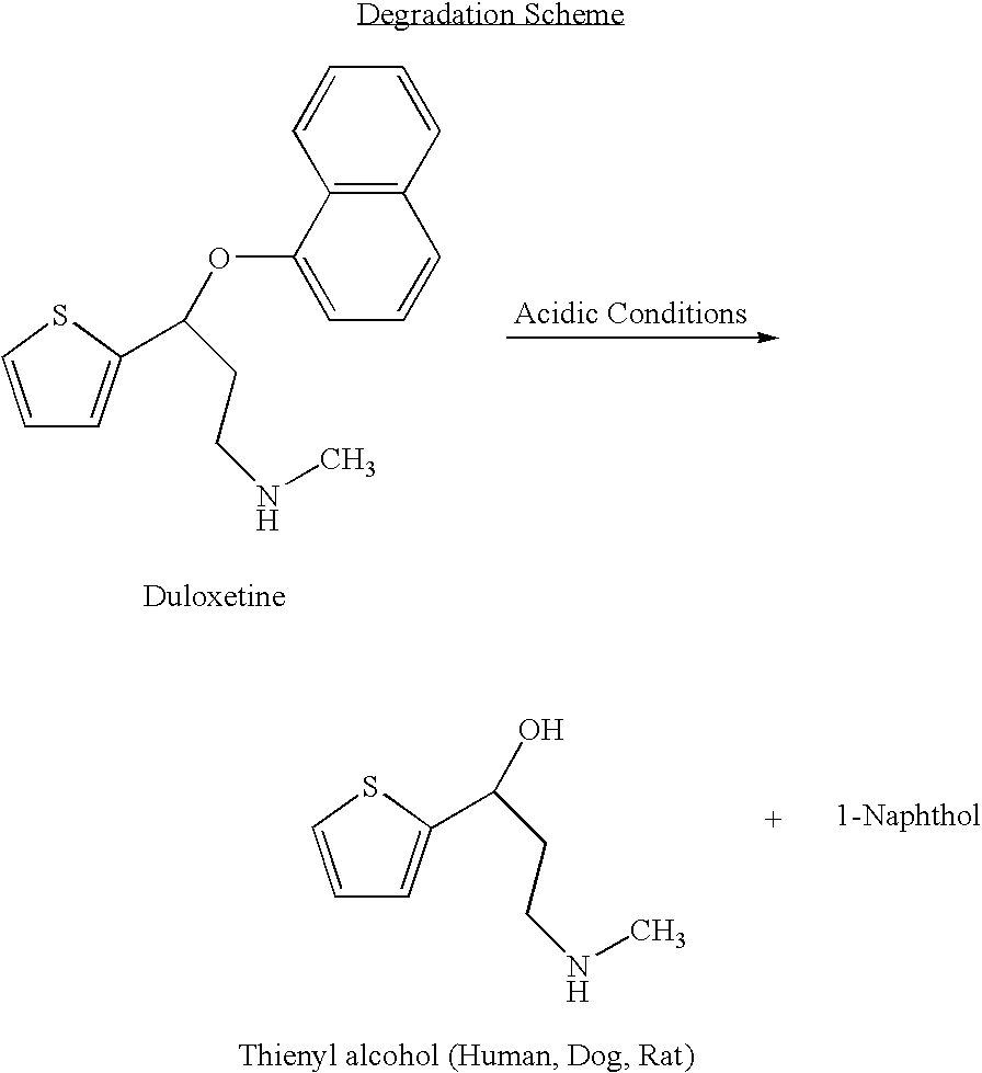 Antidepressant oral pharmaceutical compositions