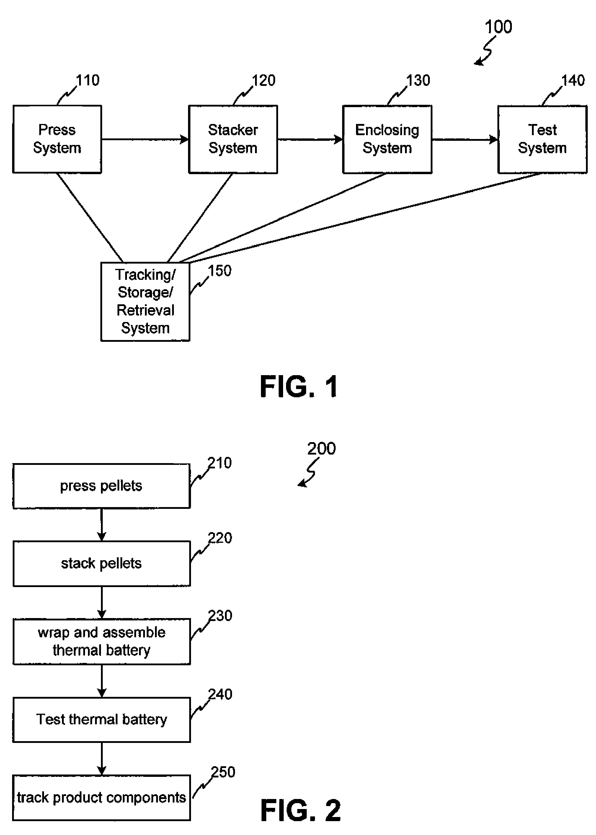 System and method for manufacturing a thermal battery
