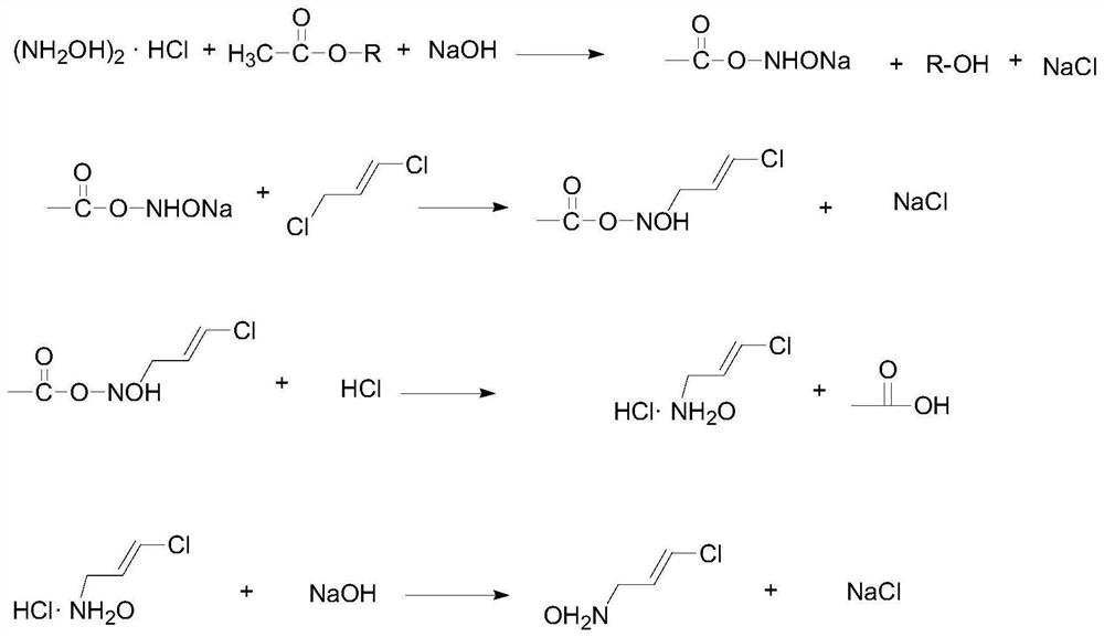 Preparation method of chloramine