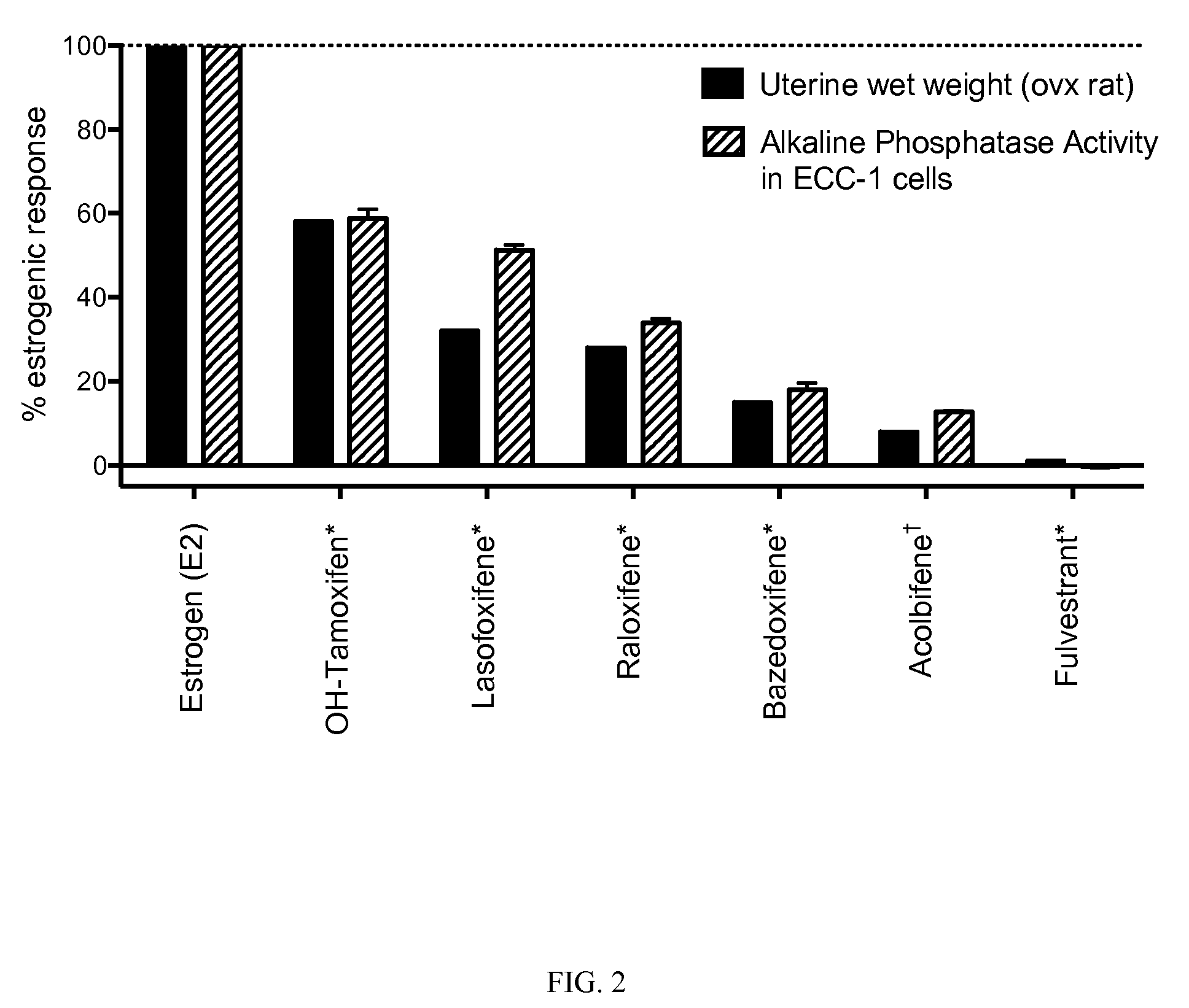 Benzopyran compounds, compositions and uses thereof
