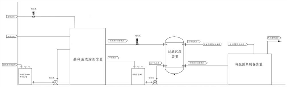 Chloride ion passivator, preparation method and desulfurization wastewater treatment method