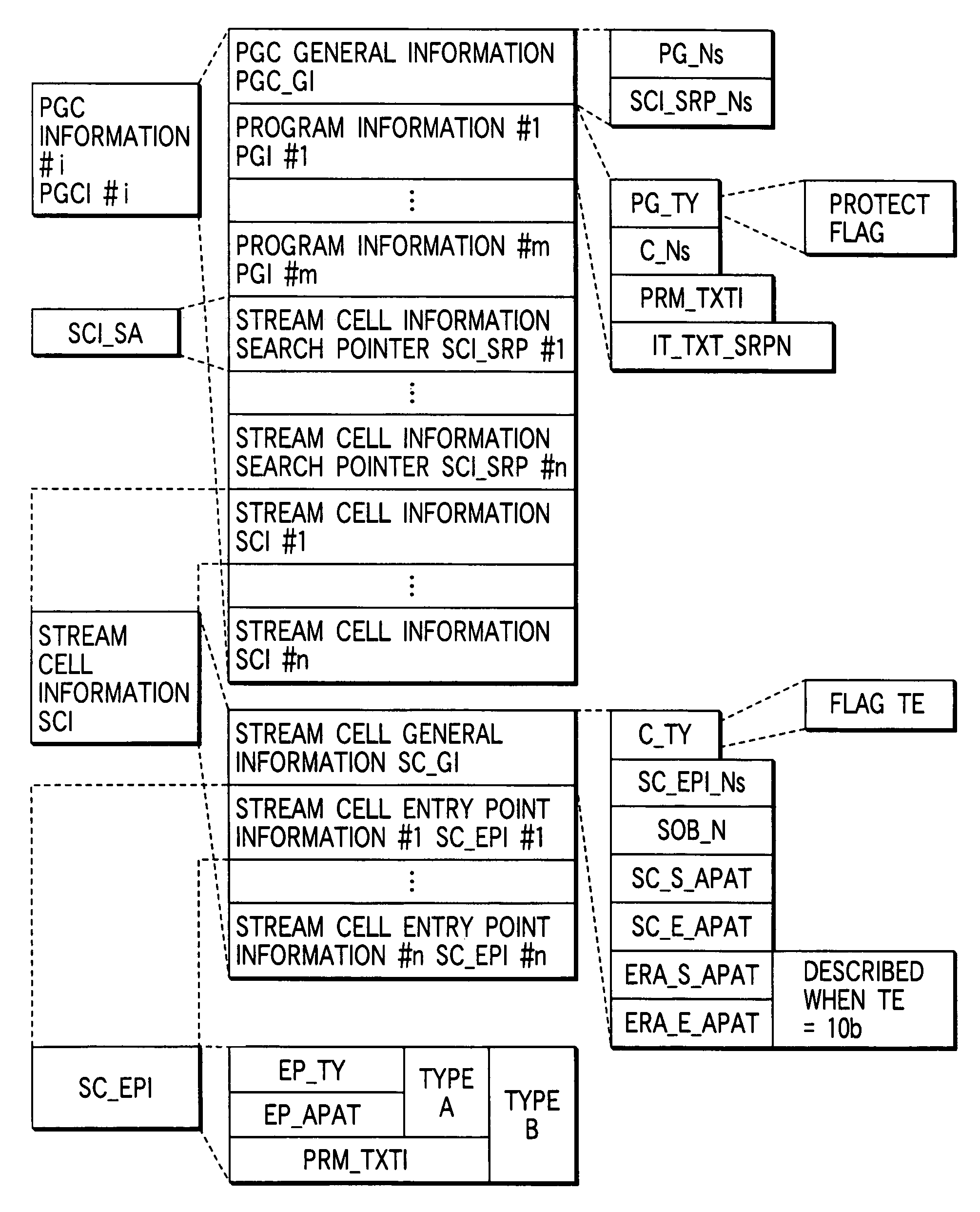 Recording method of stream data and data structure thereof