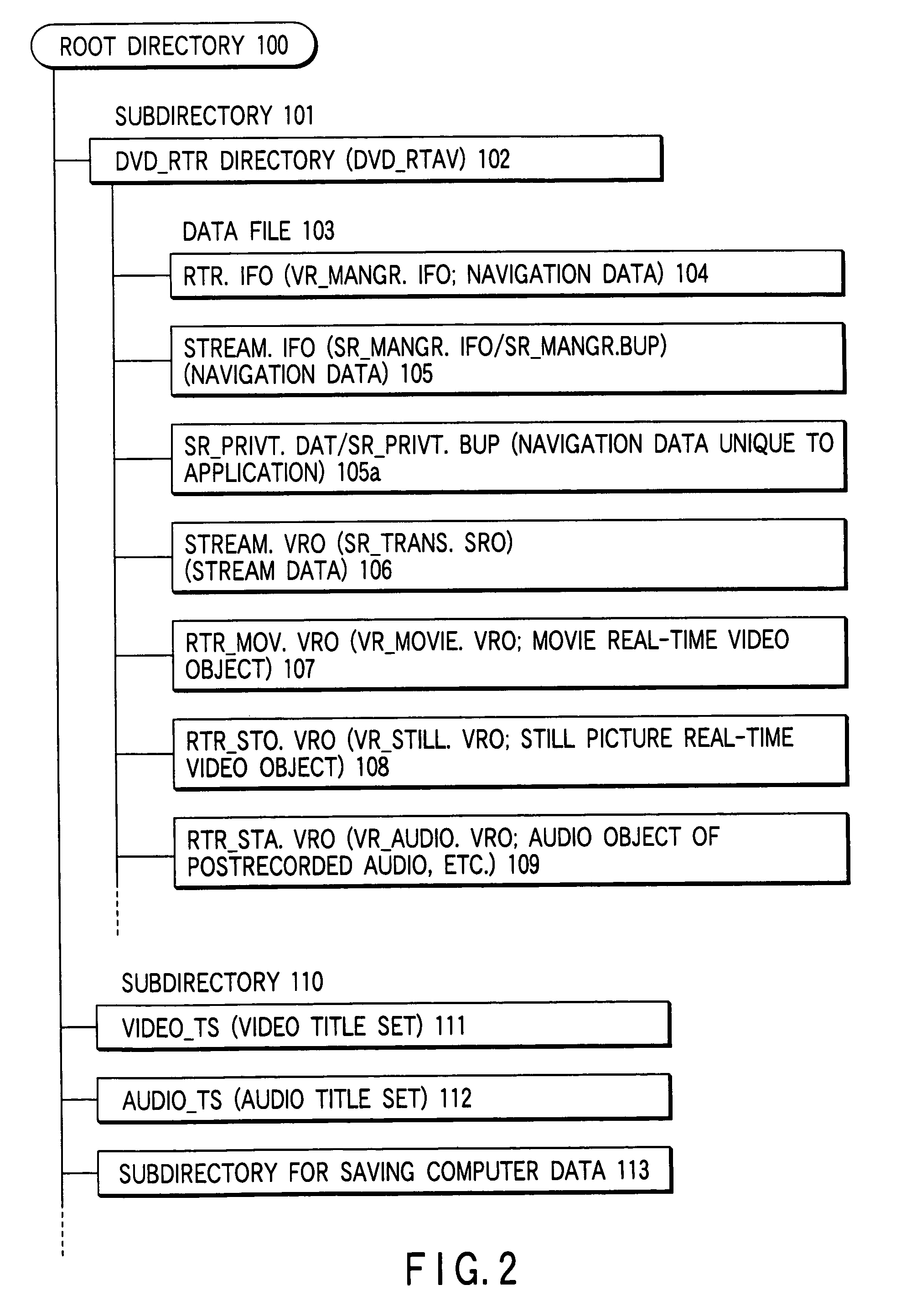 Recording method of stream data and data structure thereof