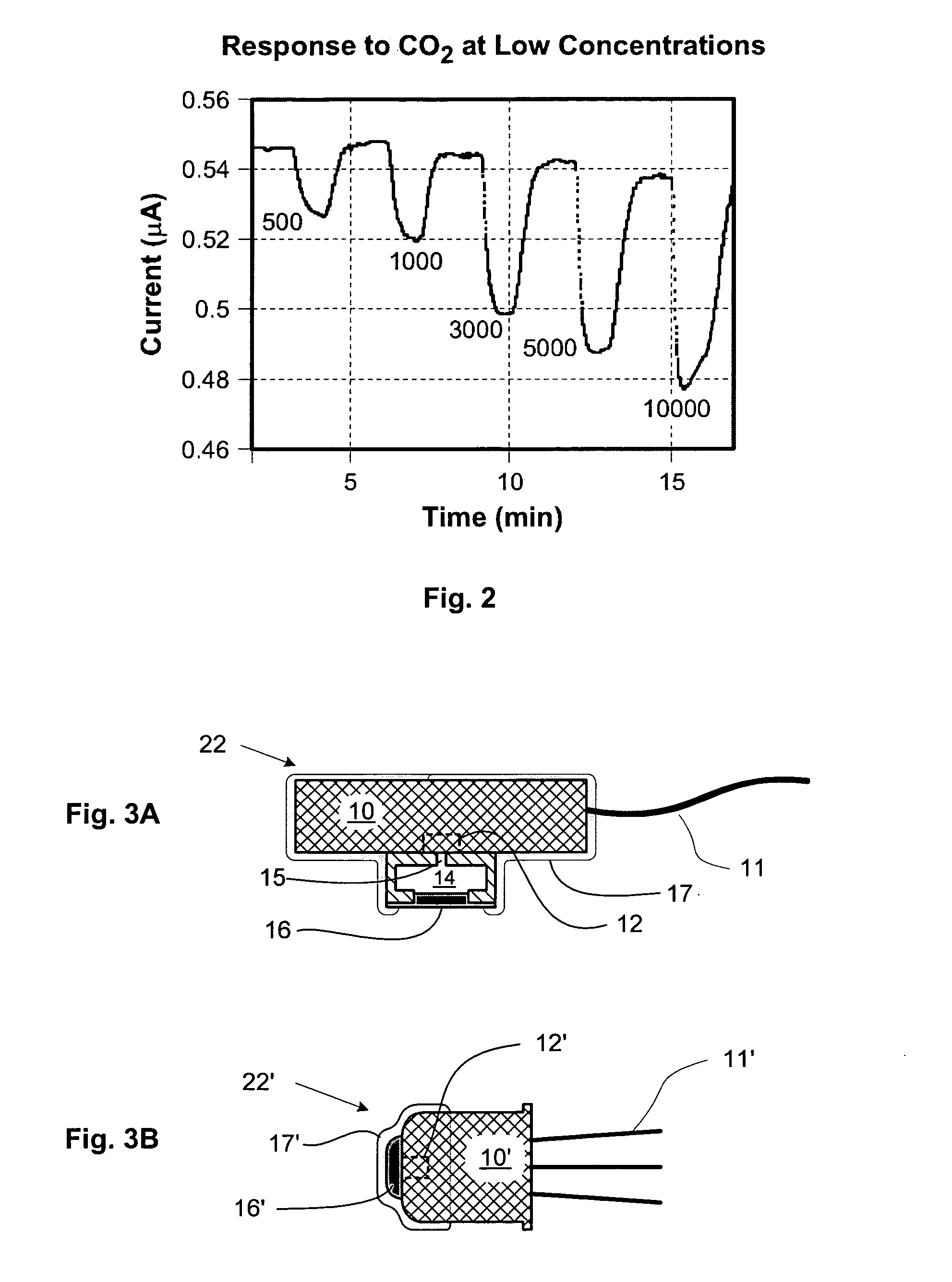 Nanoelectronic measurement system for physiologic gases and improved nanosensor for carbon dioxide