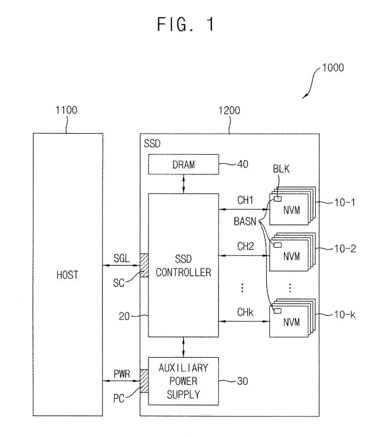 Solid state drive device and storage system having the same