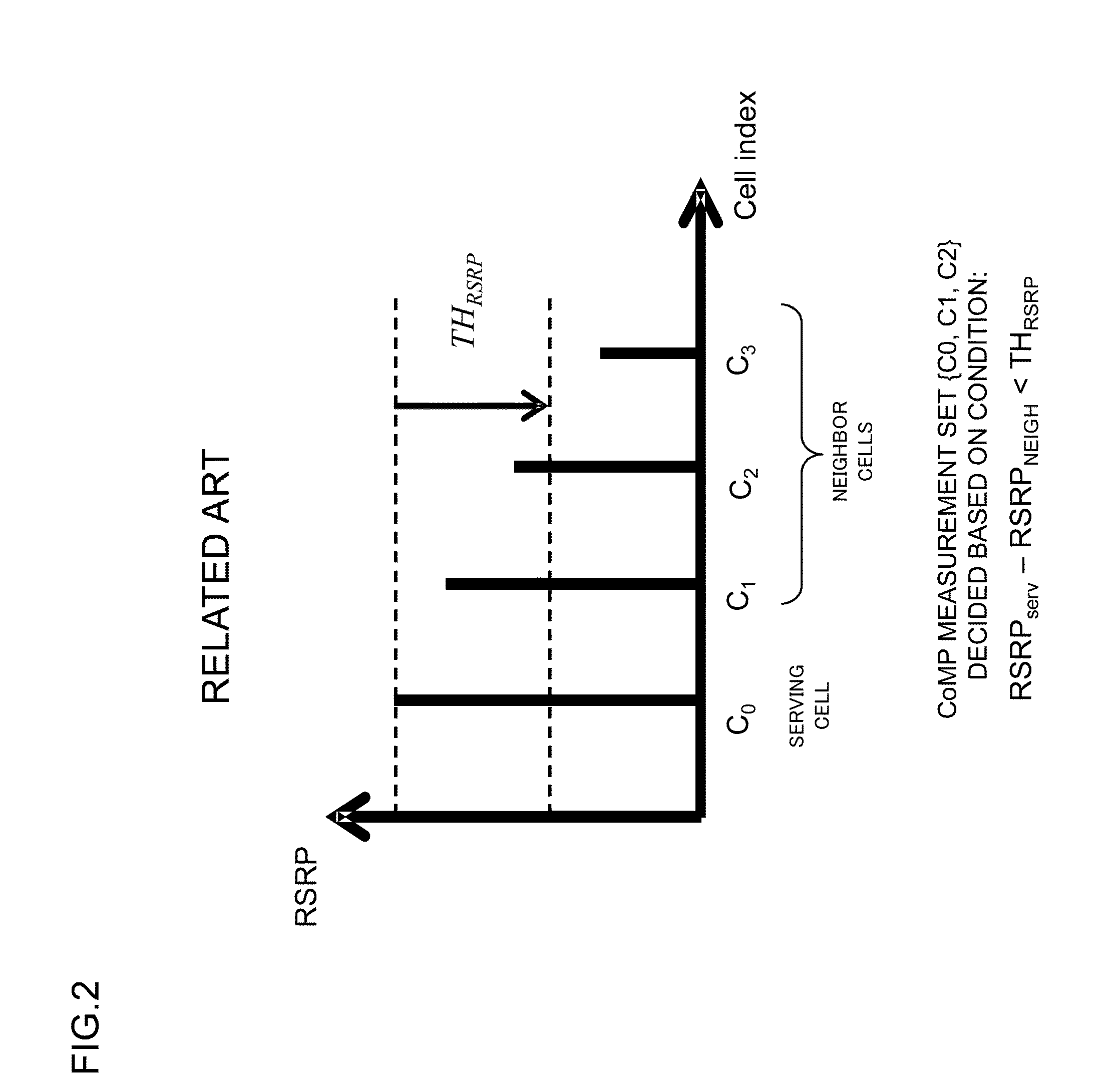 Method and system for network-assisted interference suppression/cancelation