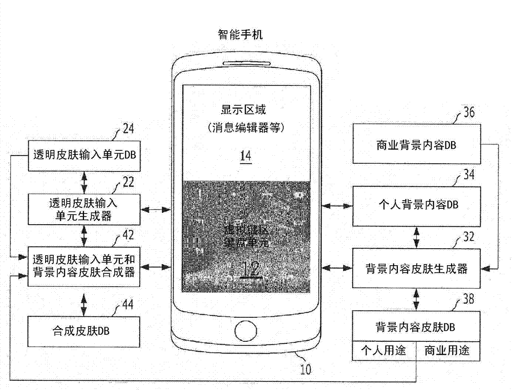 Method and system of providing background contents of a virtual key input means