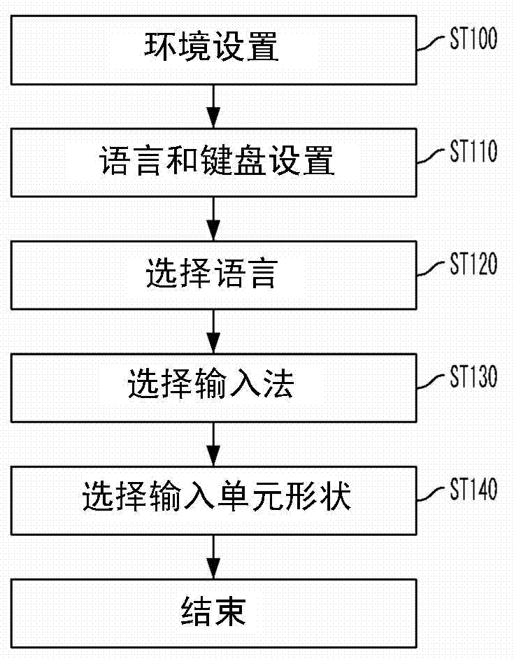 Method and system of providing background contents of a virtual key input means