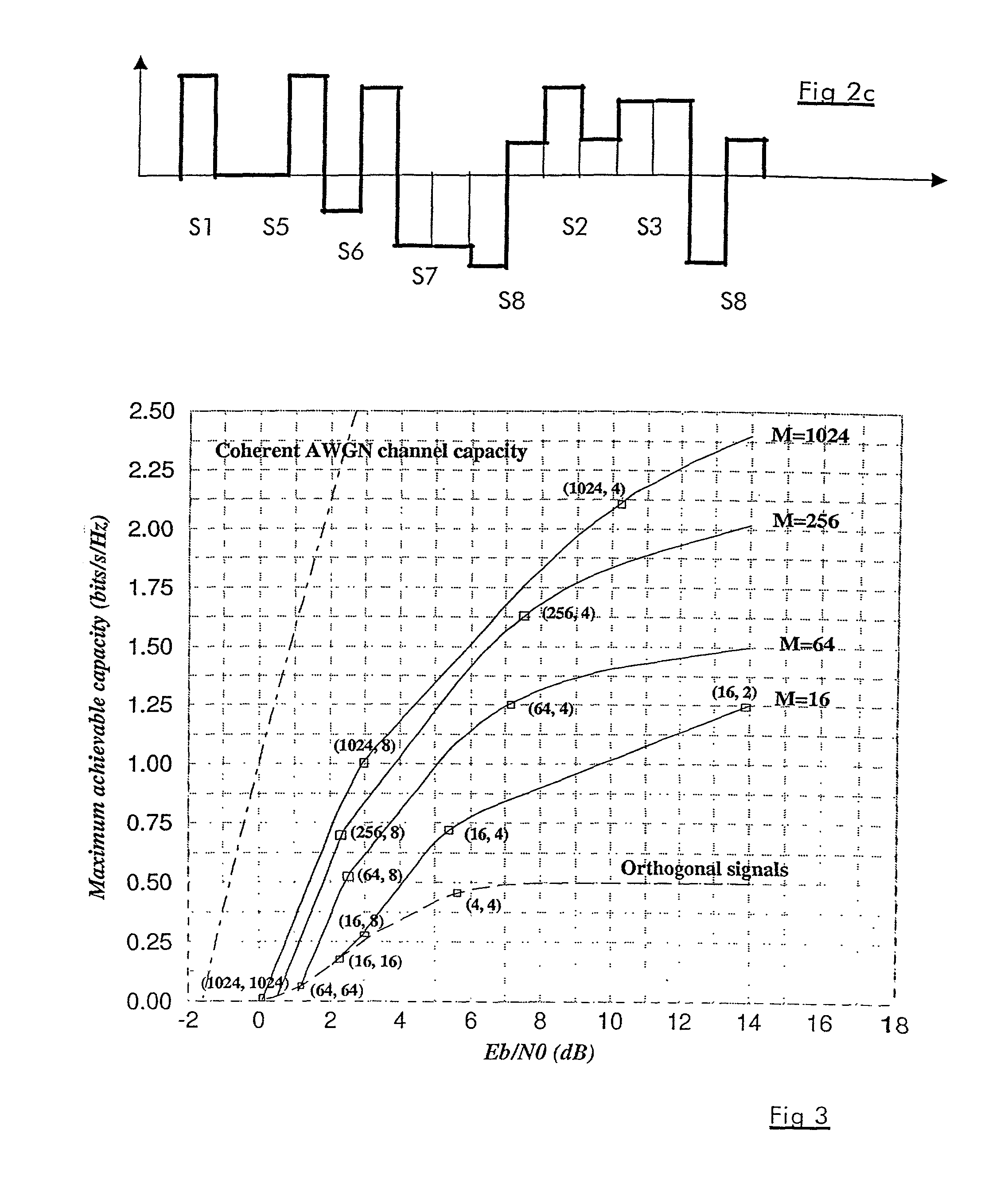 Correlated spreading sequences for high rate non-coherent communication systems