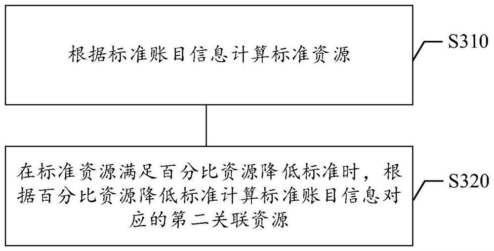 Information processing method, information processing device, storage medium and electronic equipment