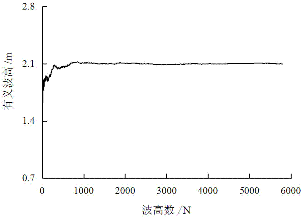 Method for extracting random irregular wave characteristic parameter