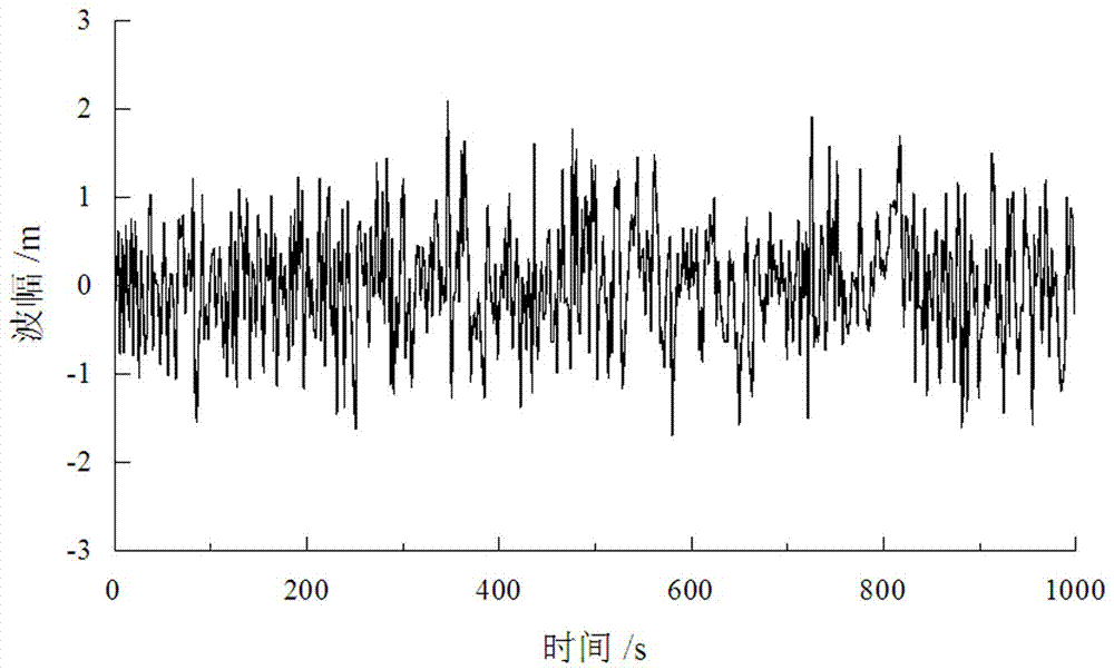 Method for extracting random irregular wave characteristic parameter