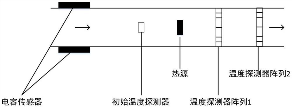Horizontal well oil-water two-phase flow measuring method based on thermal method