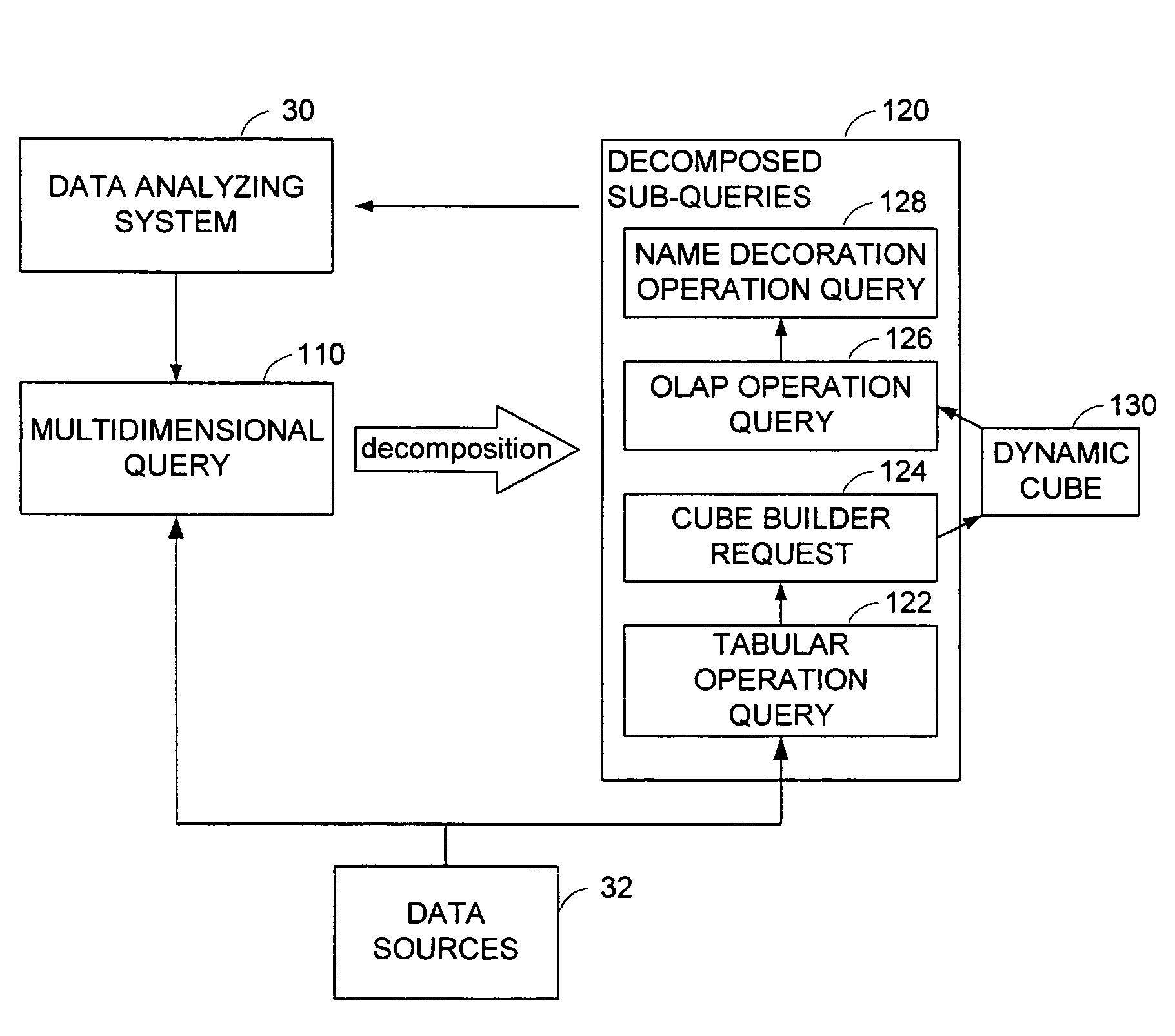 Method of processing and decomposing a multidimensional query against a relational data source