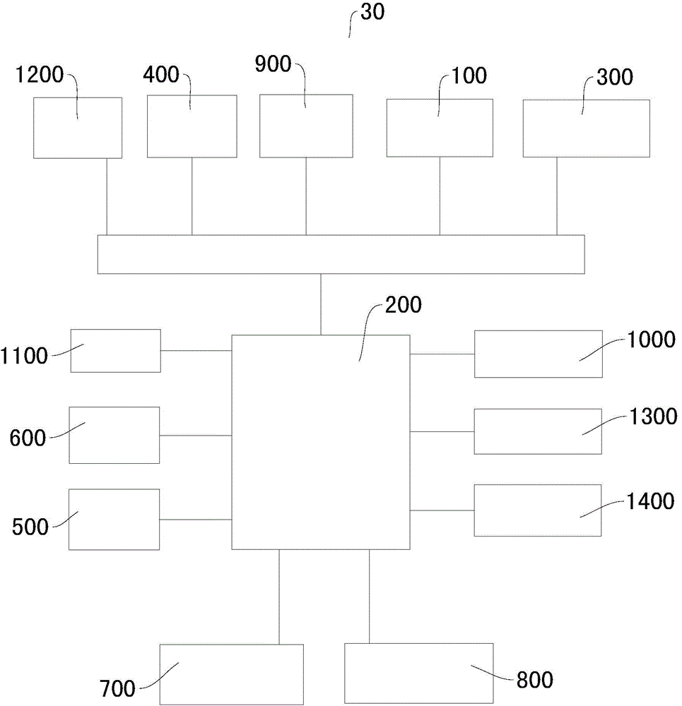 Water heater control system and method