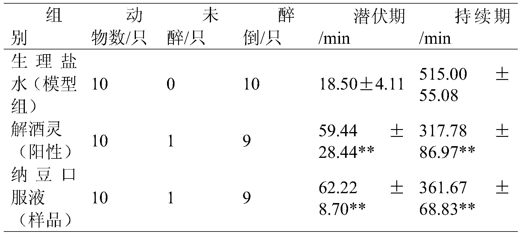 Natto anti-alcohol oral liquid and application thereof