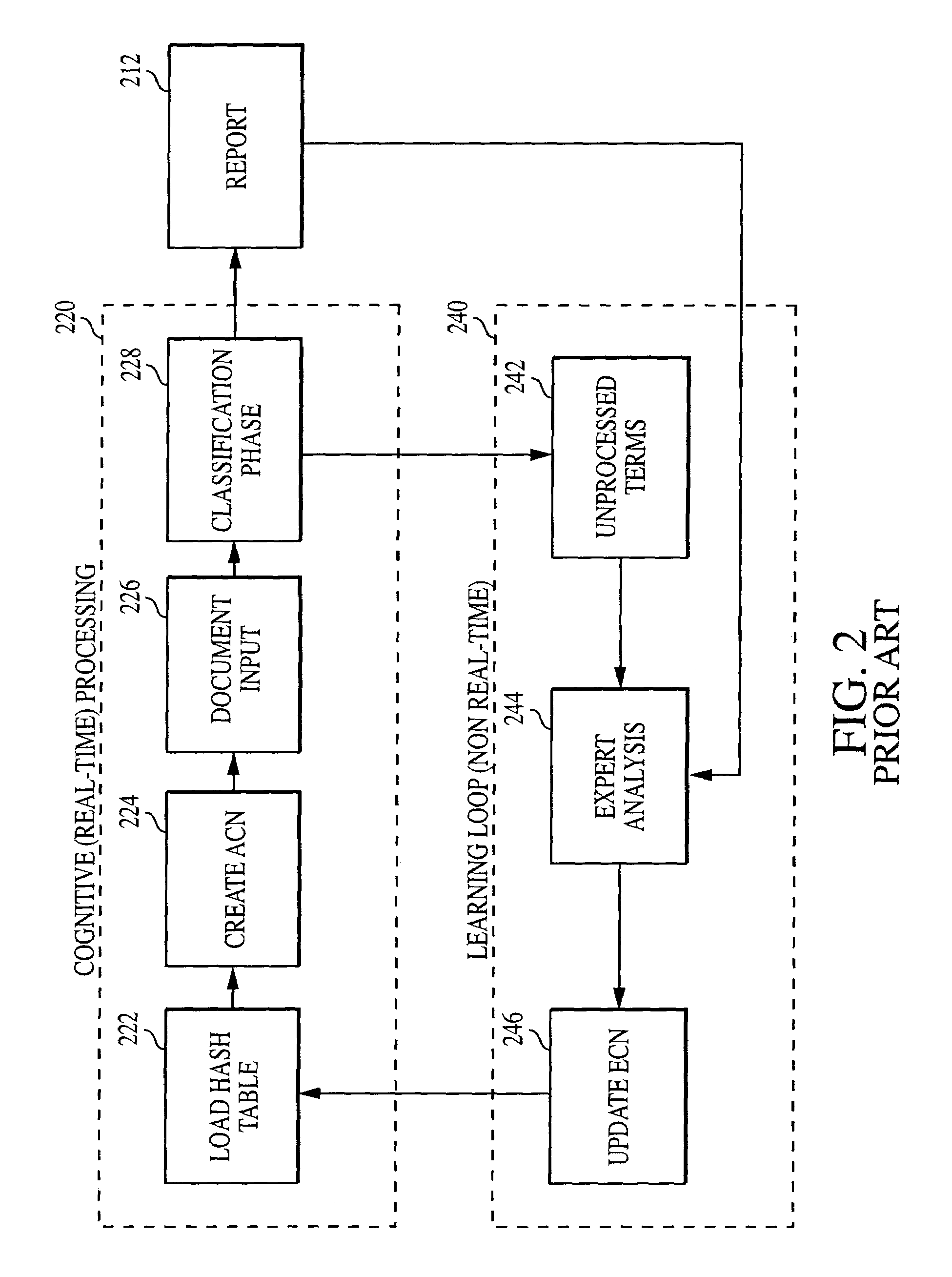 Computer assisted and/or implemented method for group collarboration on projects incorporating electronic information