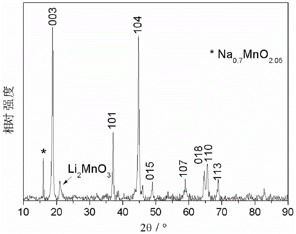 A kind of sodium-doped lithium-rich manganese-based positive electrode material for lithium ion battery and preparation method thereof