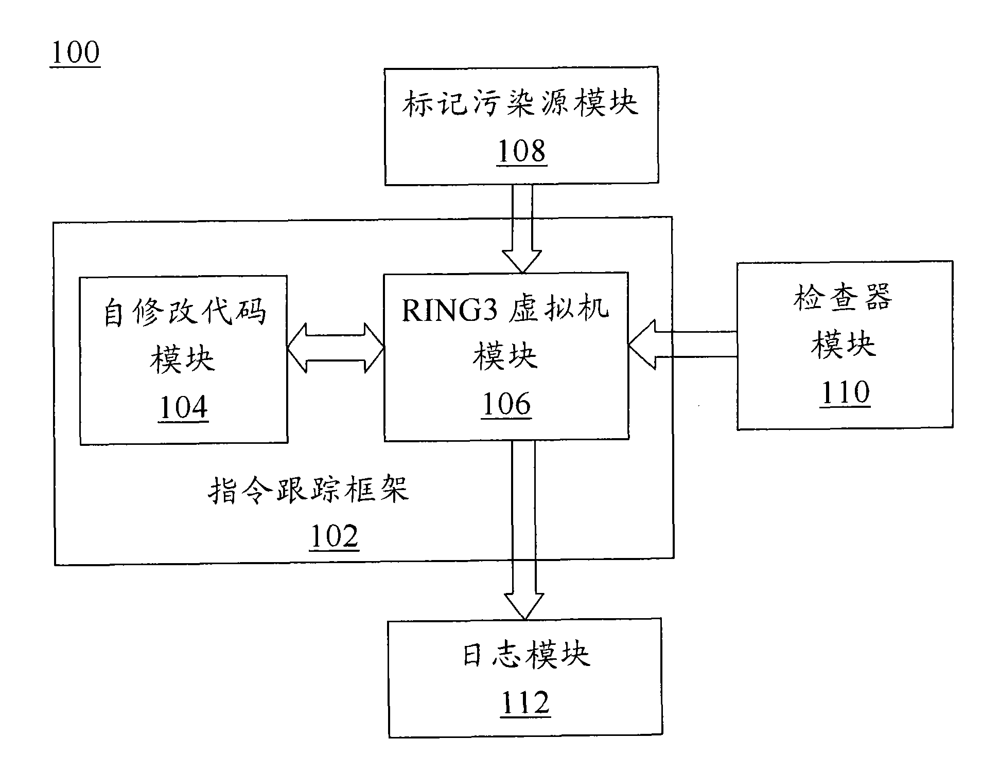 Software security testing system and method based on dynamic taint propagation
