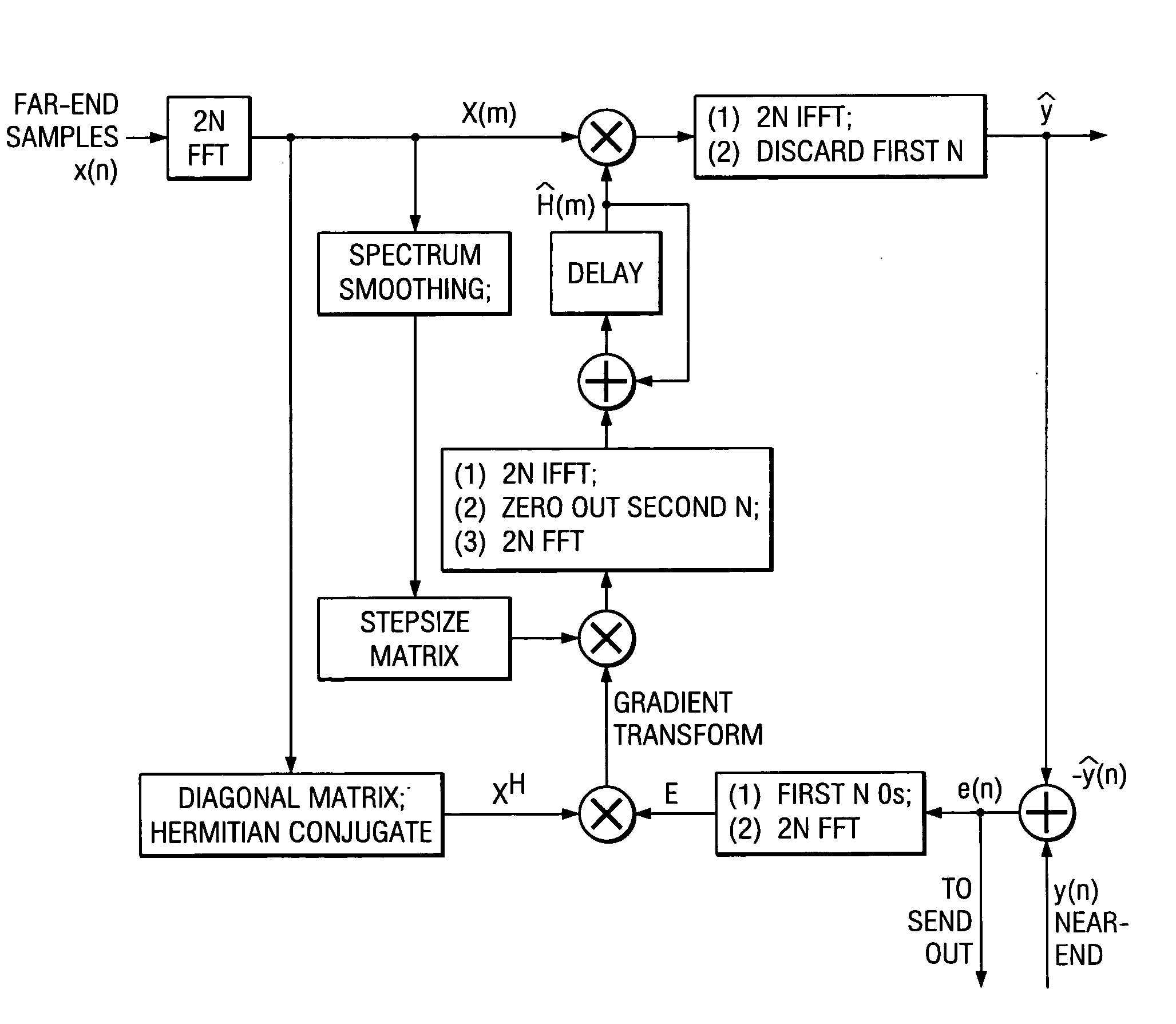 Acoustic echo devices and methods