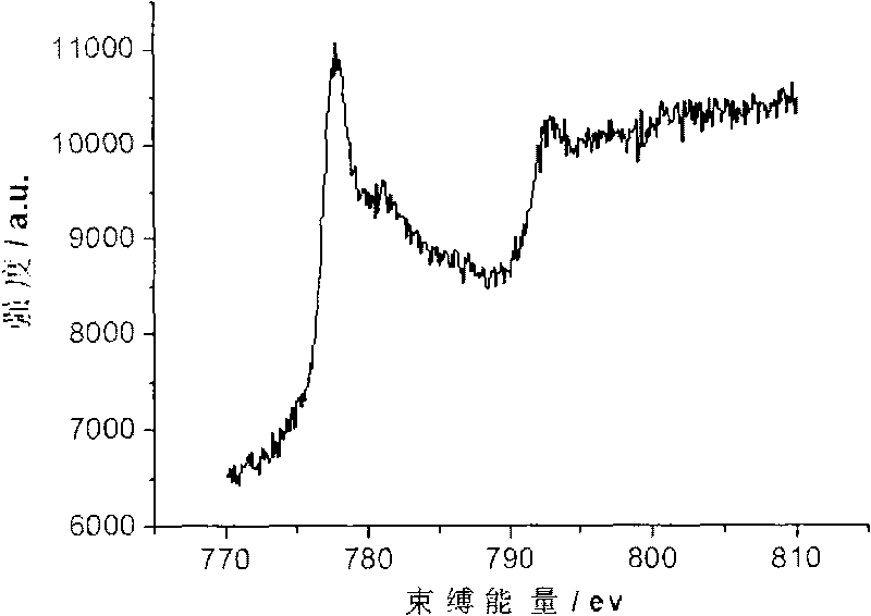 Method for preparing P type cobalt-doped zinc oxide film