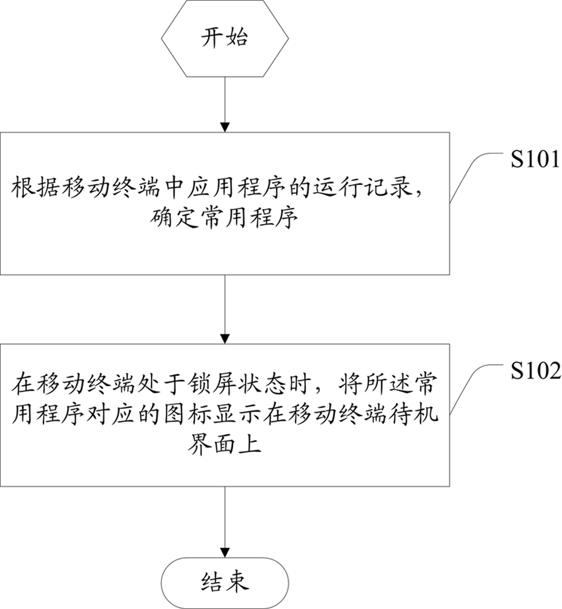 Starting method of application program and mobile terminal
