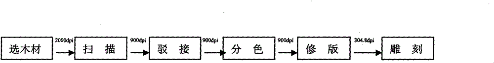 Manufacturing method of high-definition gravure wood grain printing plate roller