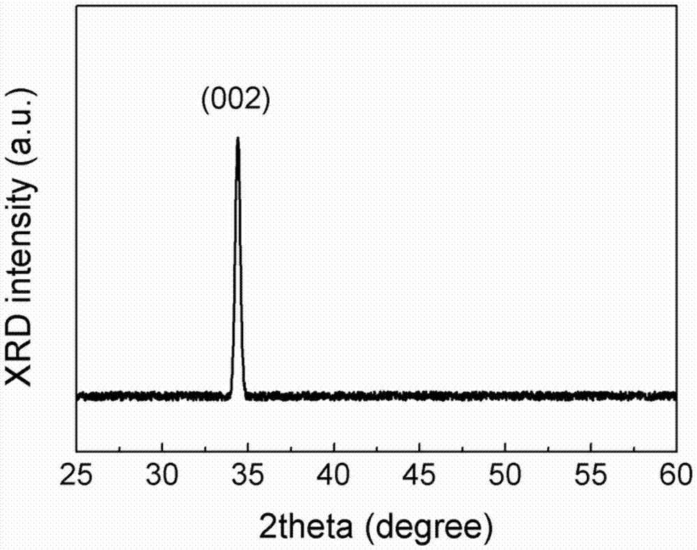 A kind of preparation method of the zno material of intense red light emission