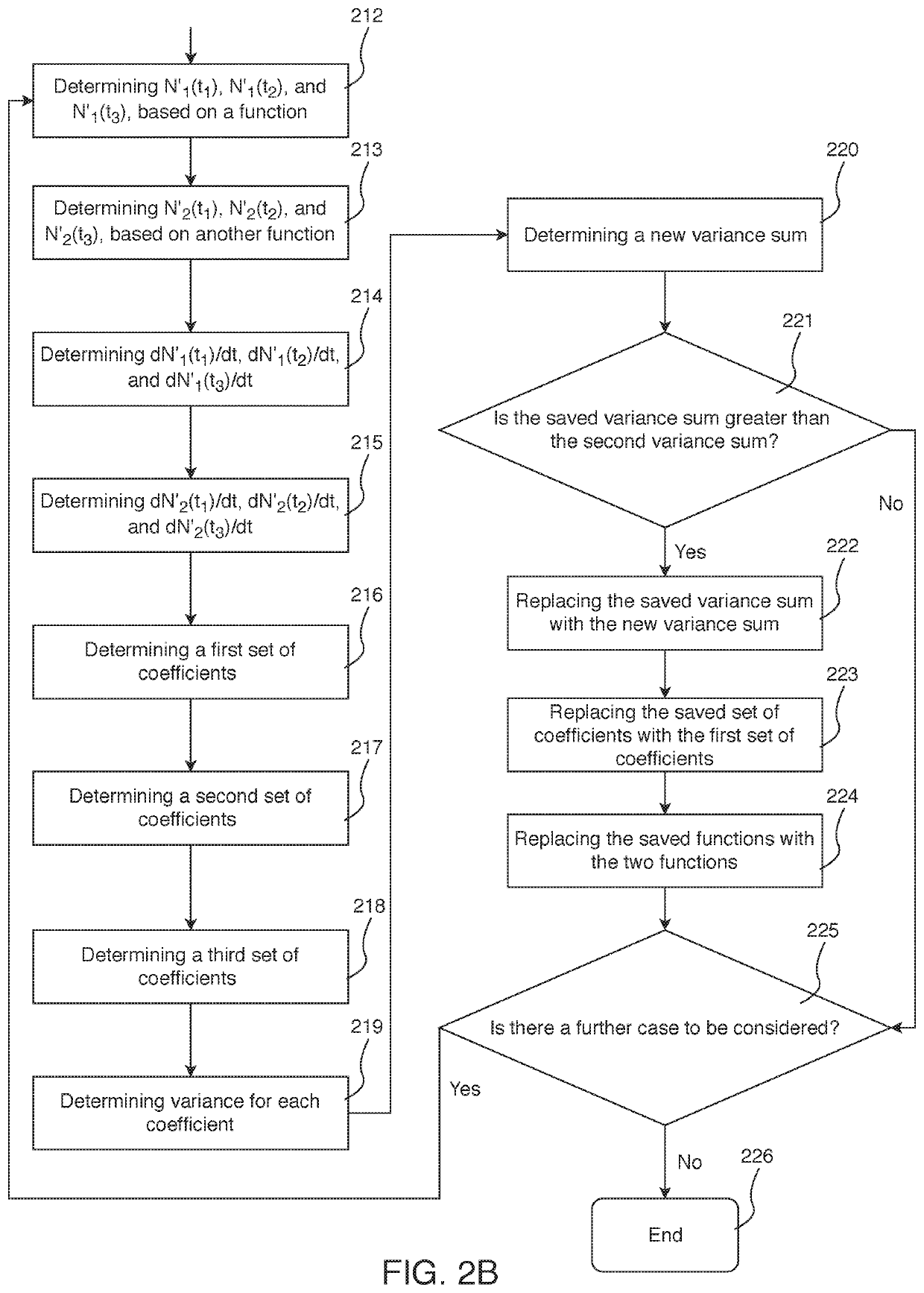 Apparatuses and methods of cancer cell predication