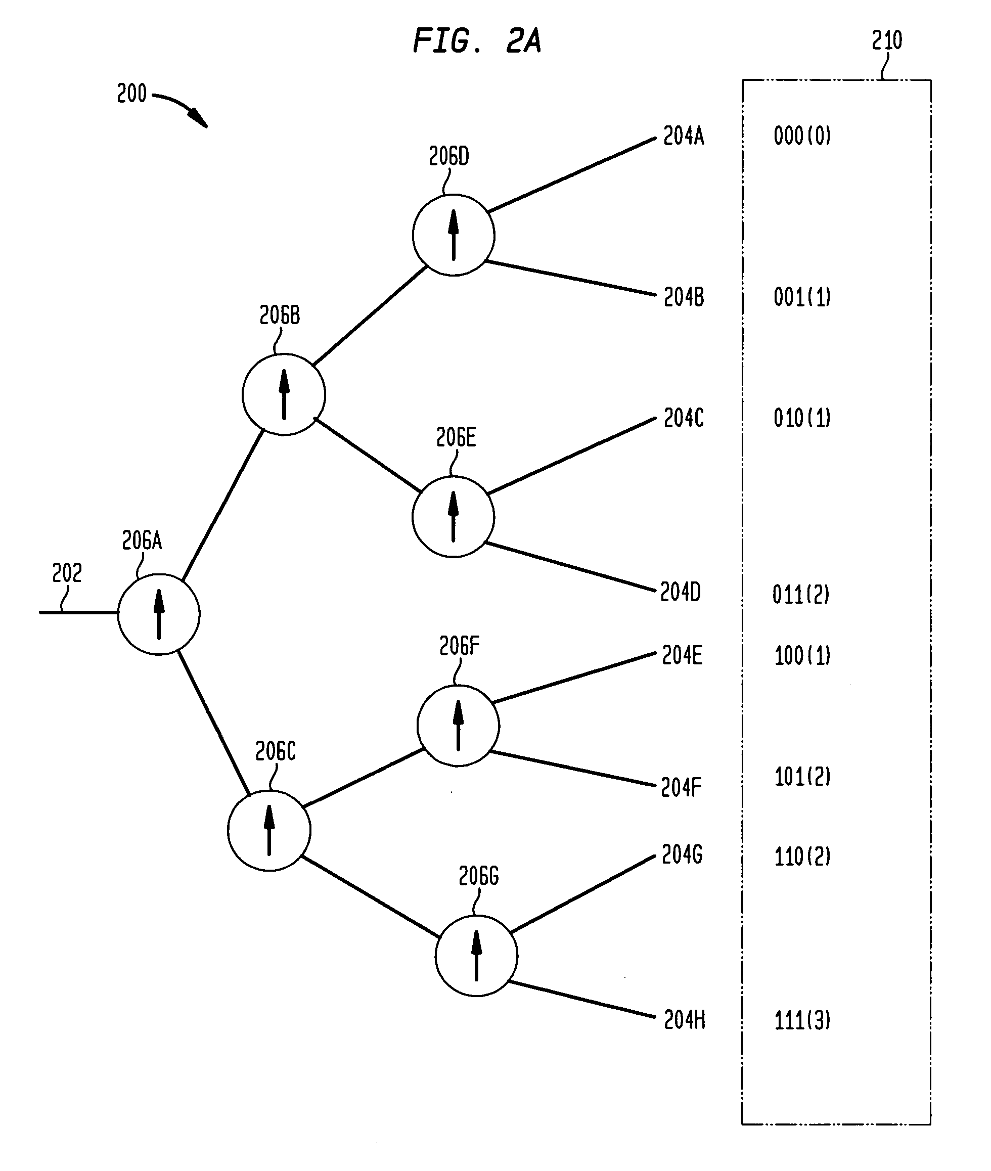 Methods and apparatus for constructing switch arrays for routing of optical signals so as to minimize power dissipation