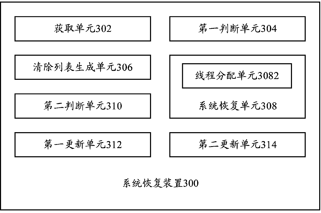 System recovery method and system recovery device