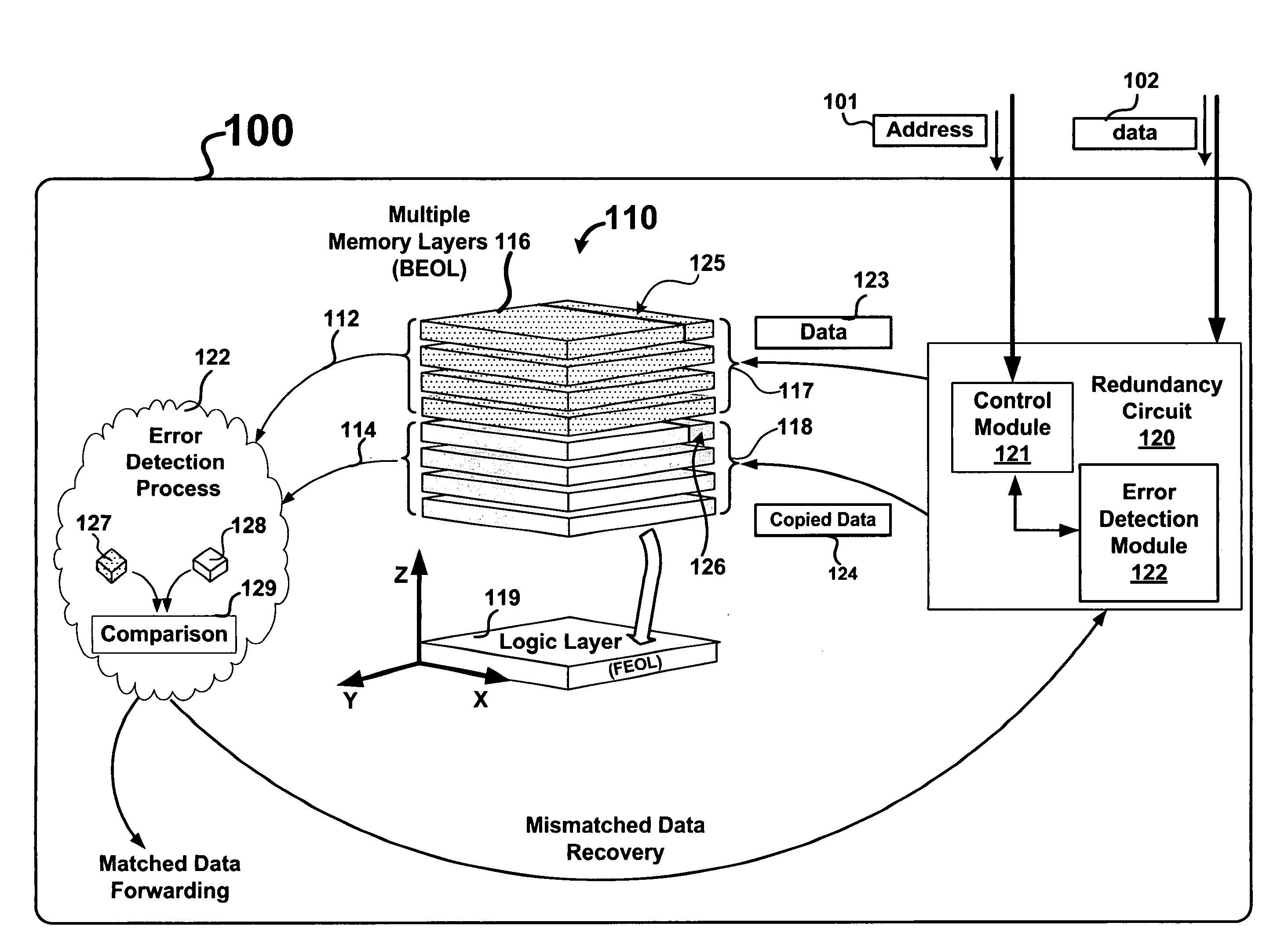 Protecting integrity of data in multi-layered memory with data redundancy